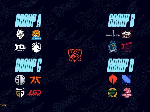 Mundial 2020 - Grupos
