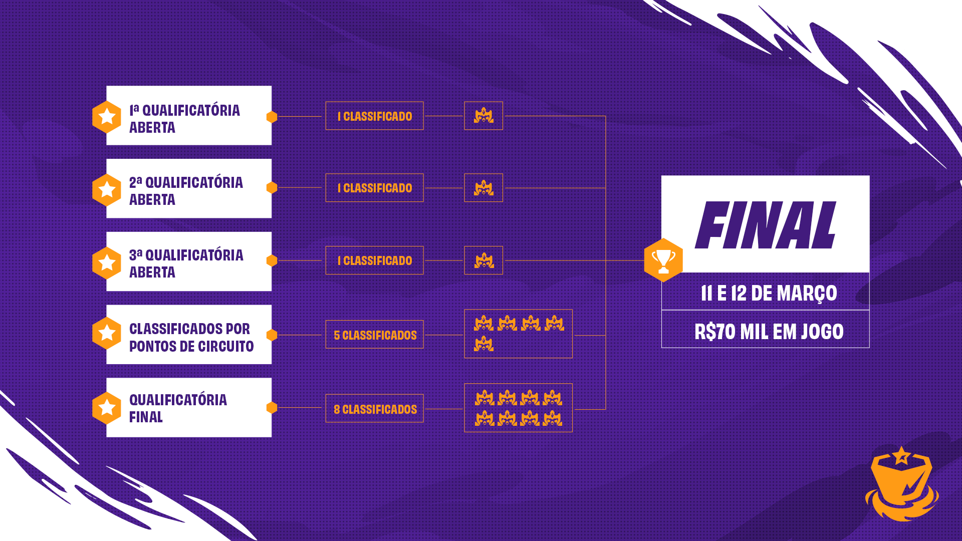 FECHEI UMA NILAH 3 NA GRANDE FINAL DA QUALIFICATÓRIA DO PROLEGENDS!