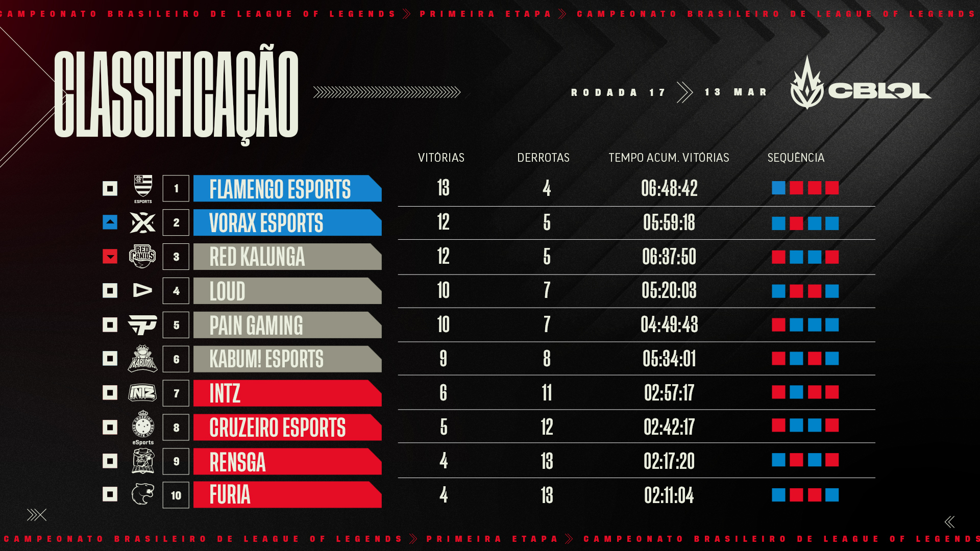 VALORANT Champions 2023: Jogos da LOUD, Tabela, times, horários e  resultados - Mais Esports